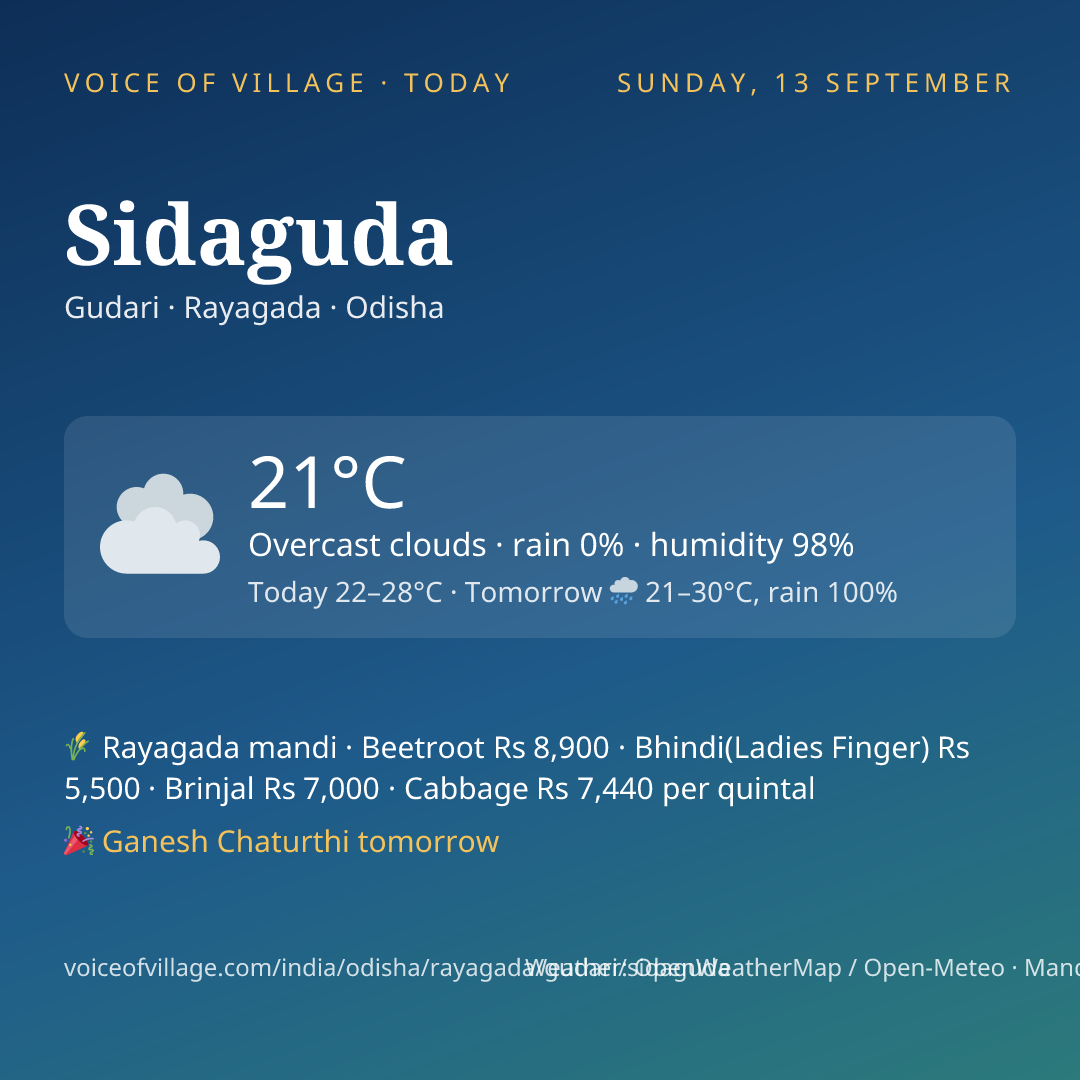 Sidaguda today