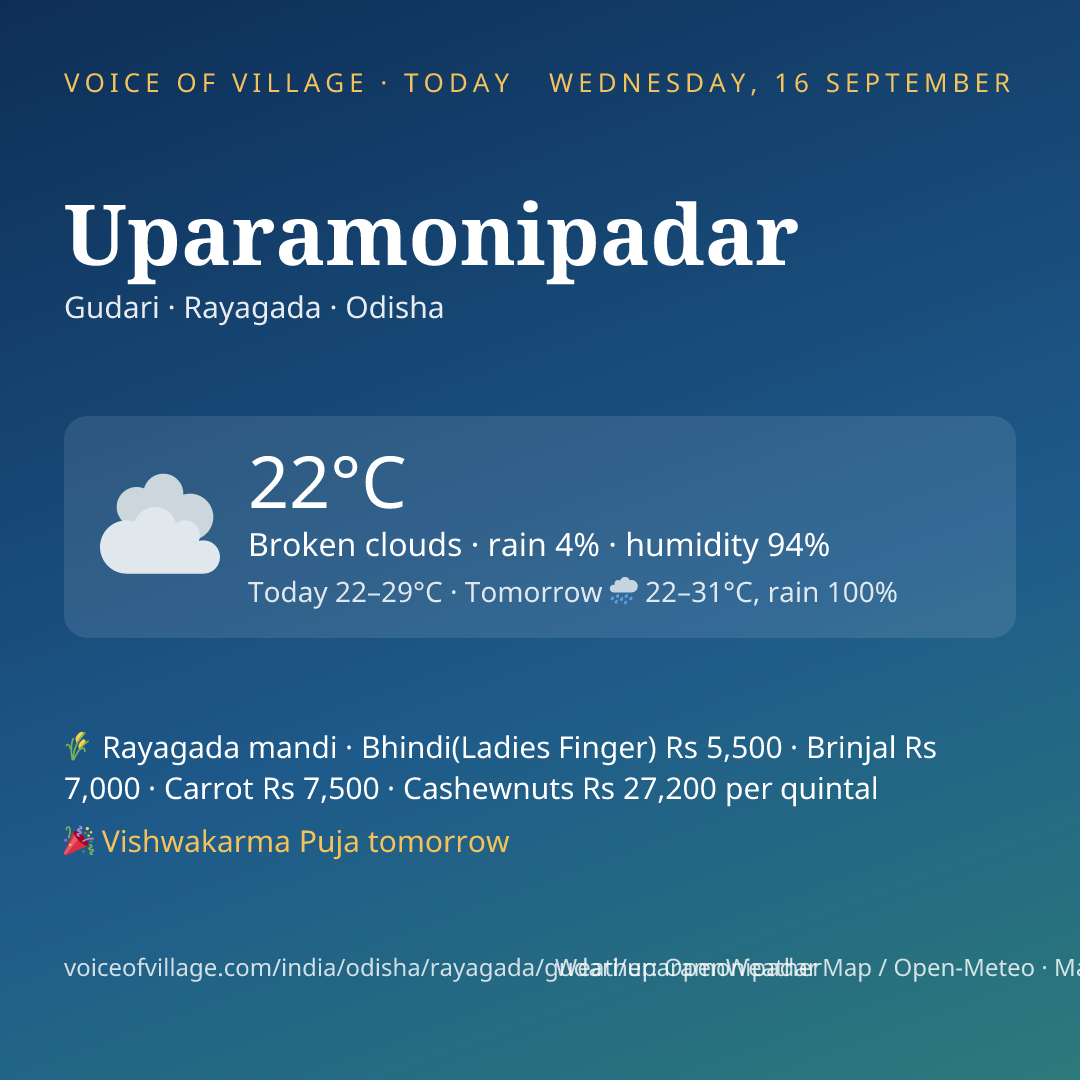 Uparamonipadar today