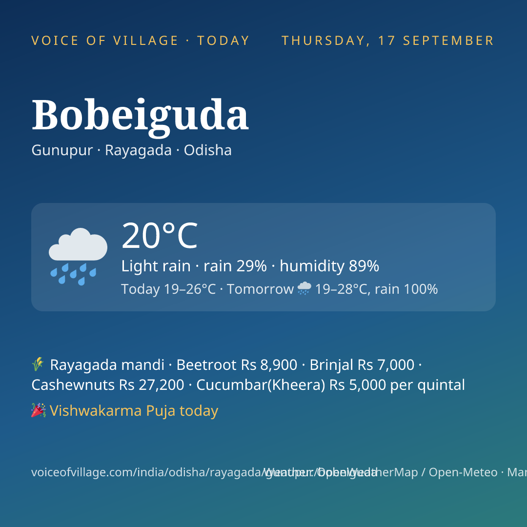 Bobeiguda today