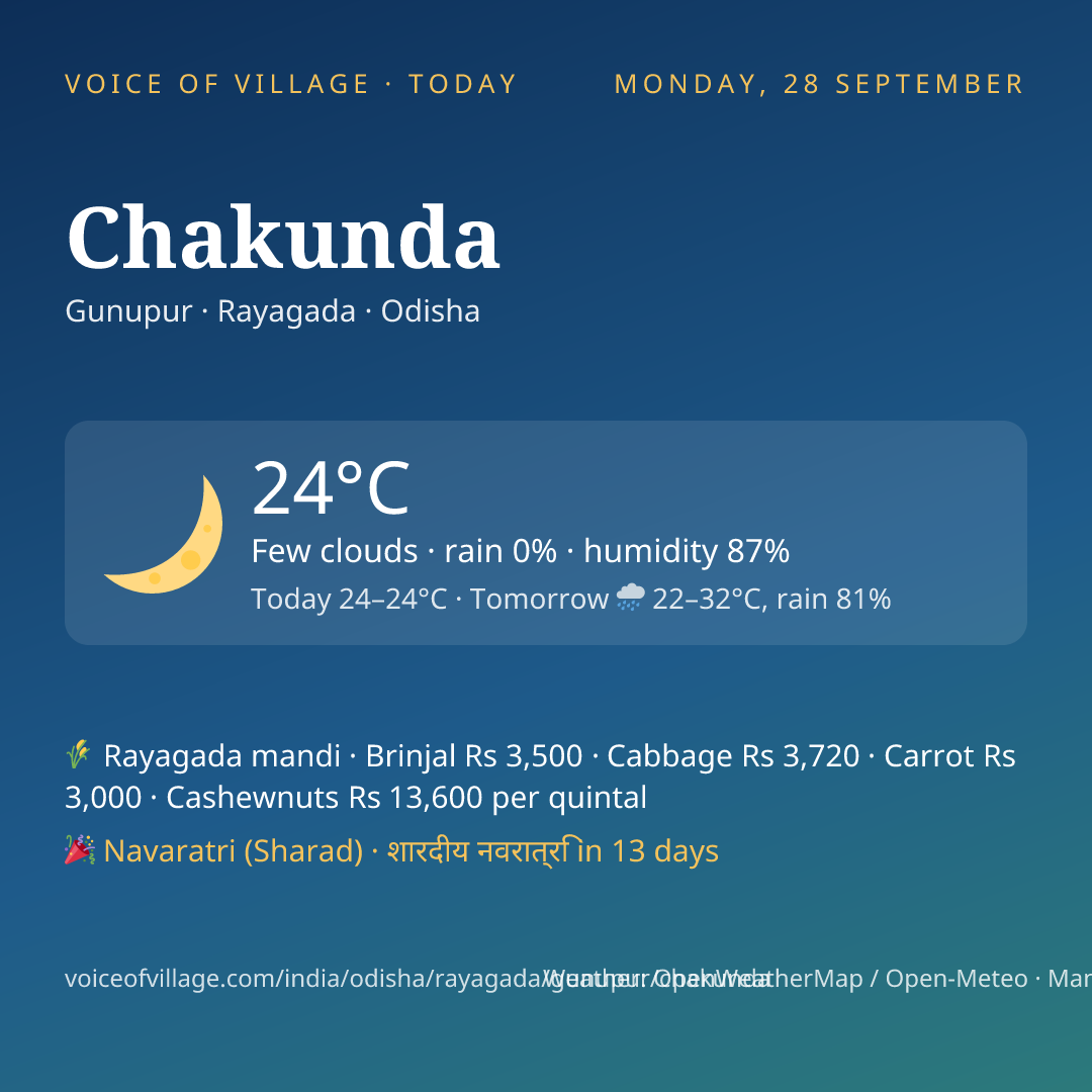 Chakunda today