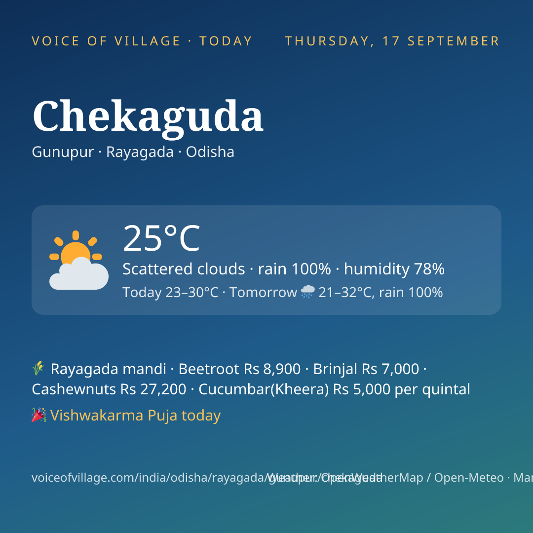 Chekaguda today