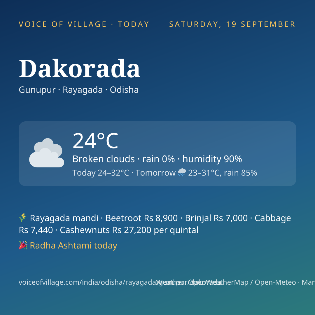 Dakorada today