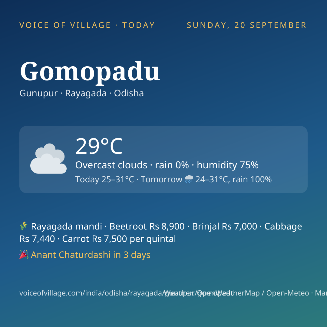 Gomopadu today
