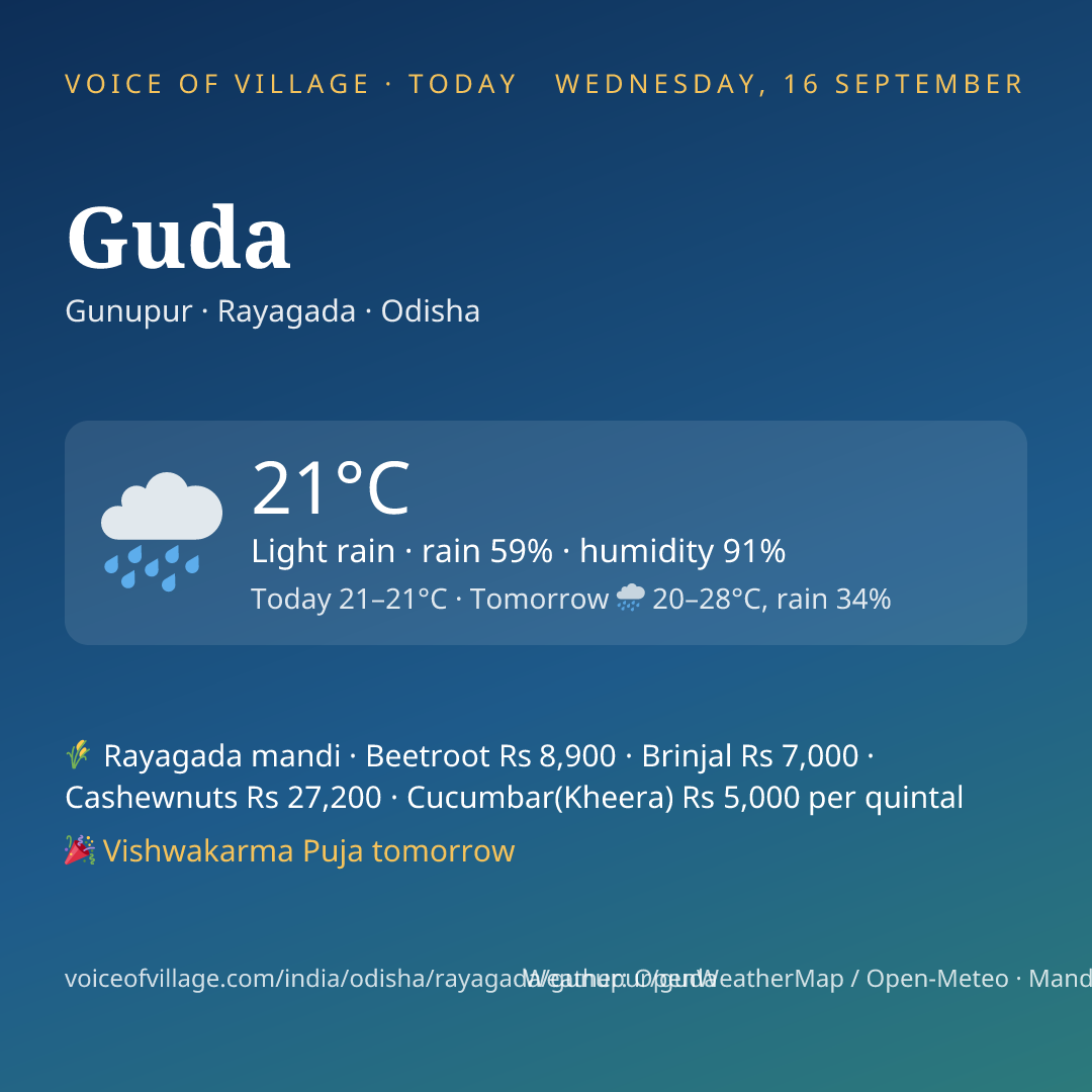 Guda today
