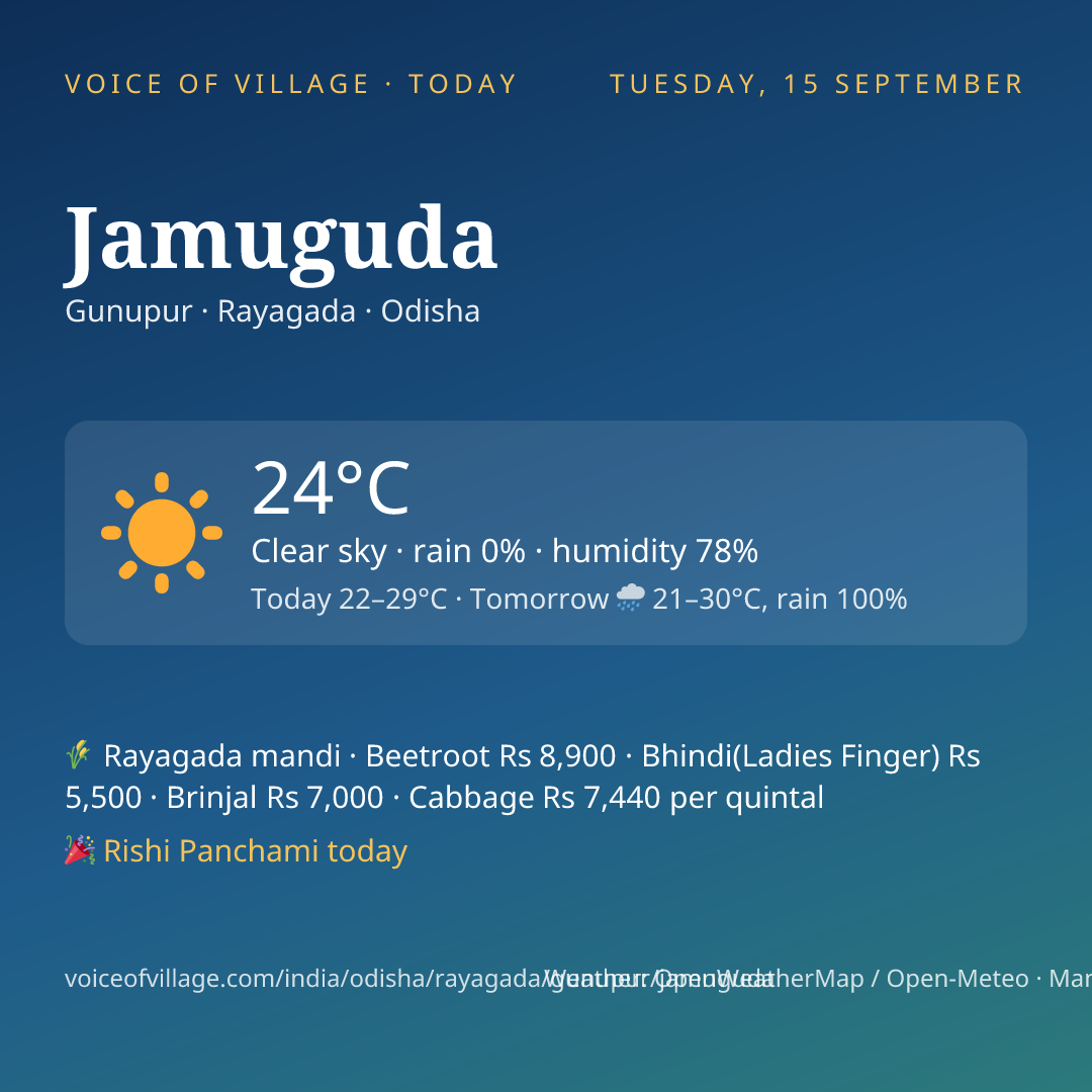 Jamuguda today