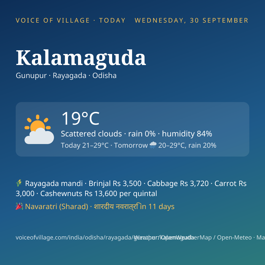 Kalamaguda today