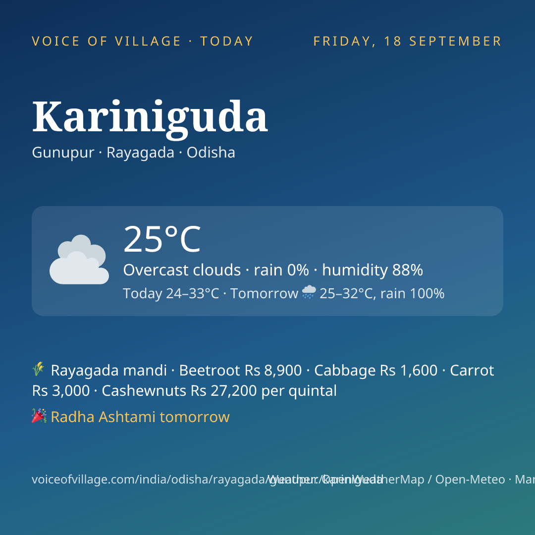 Kariniguda today
