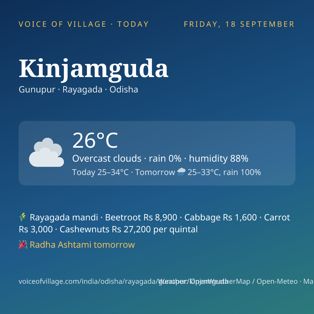 Kinjamguda today