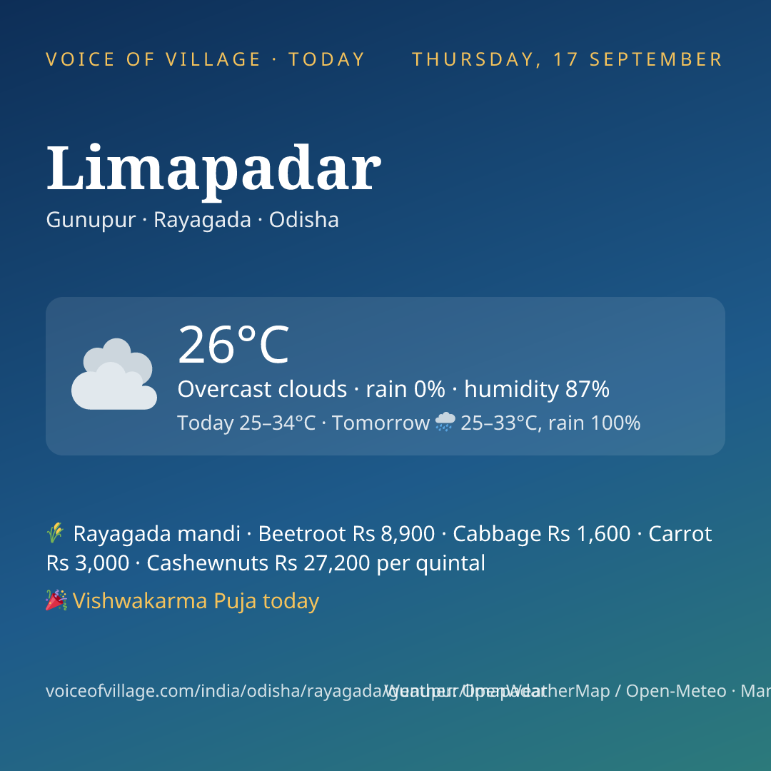 Limapadar today