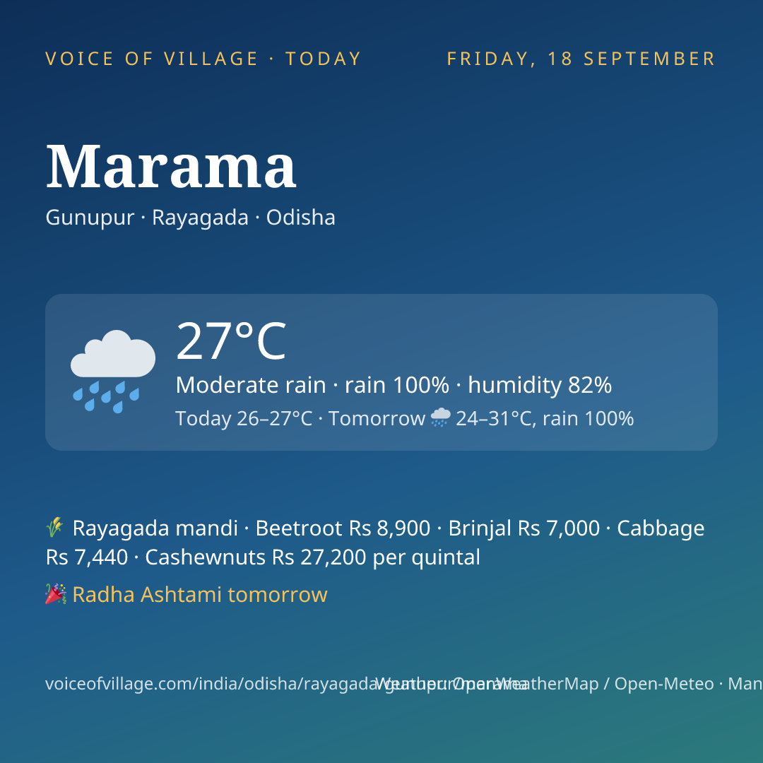 Marama today