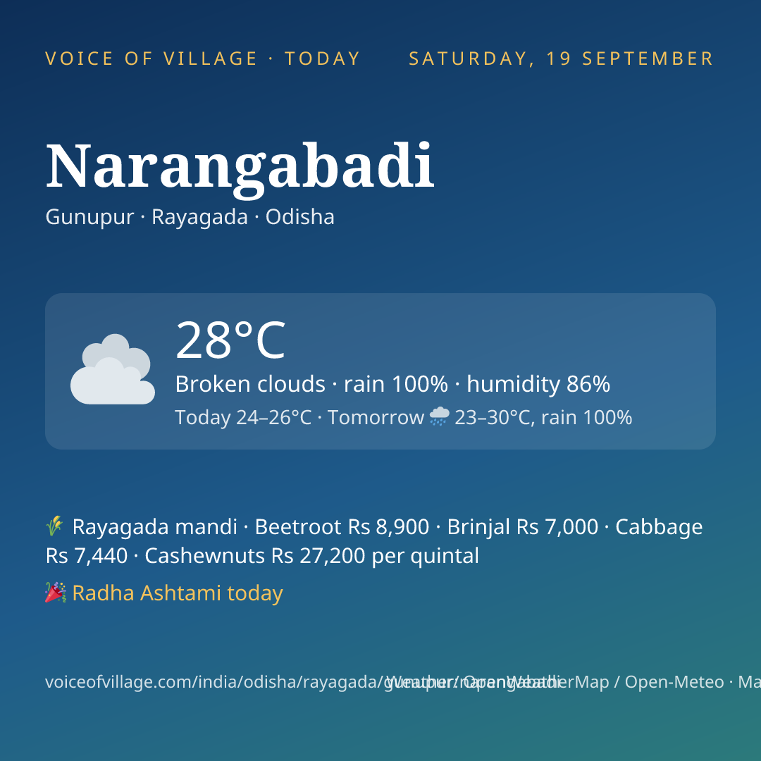 Narangabadi today