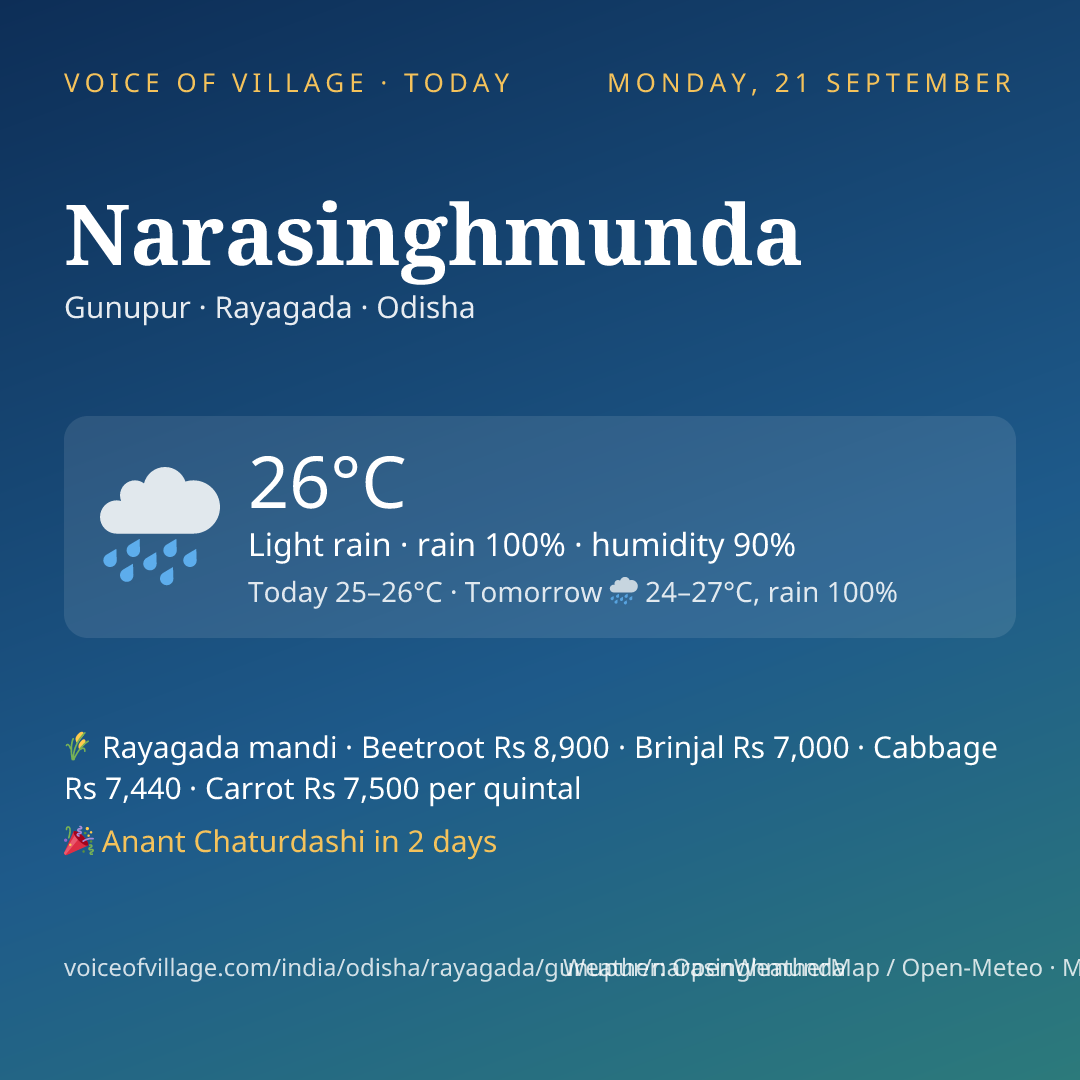 Narasinghmunda today