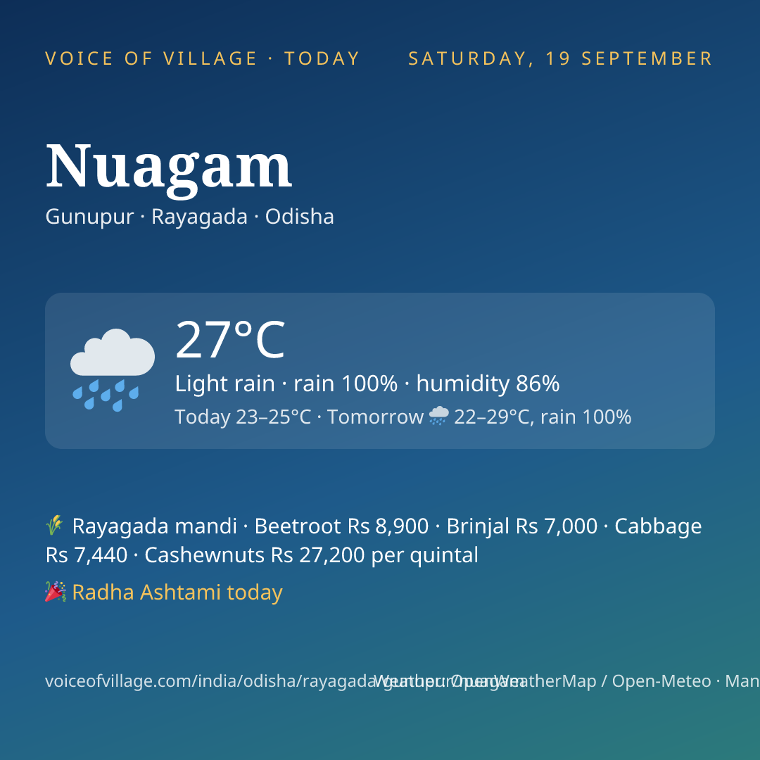 Nuagam today