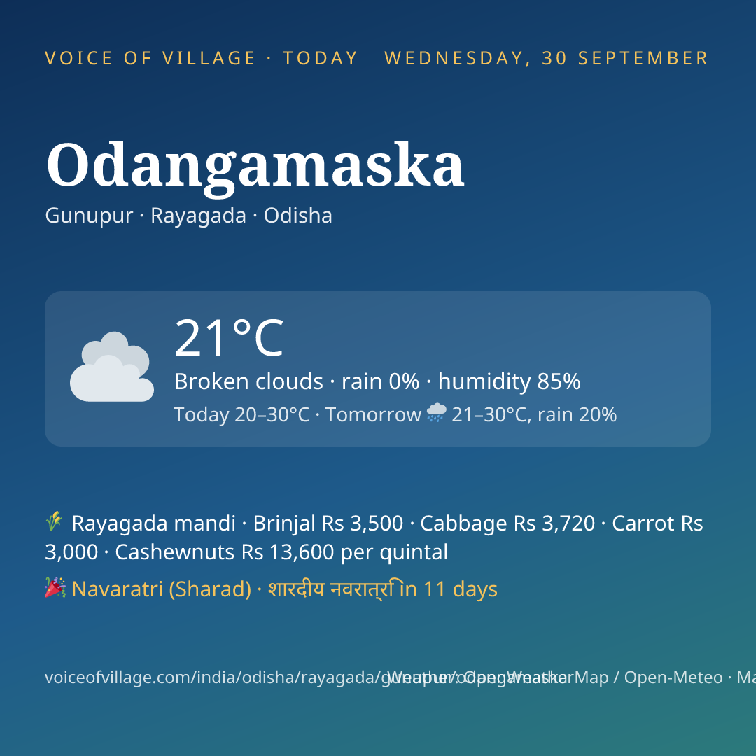 Odangamaska today