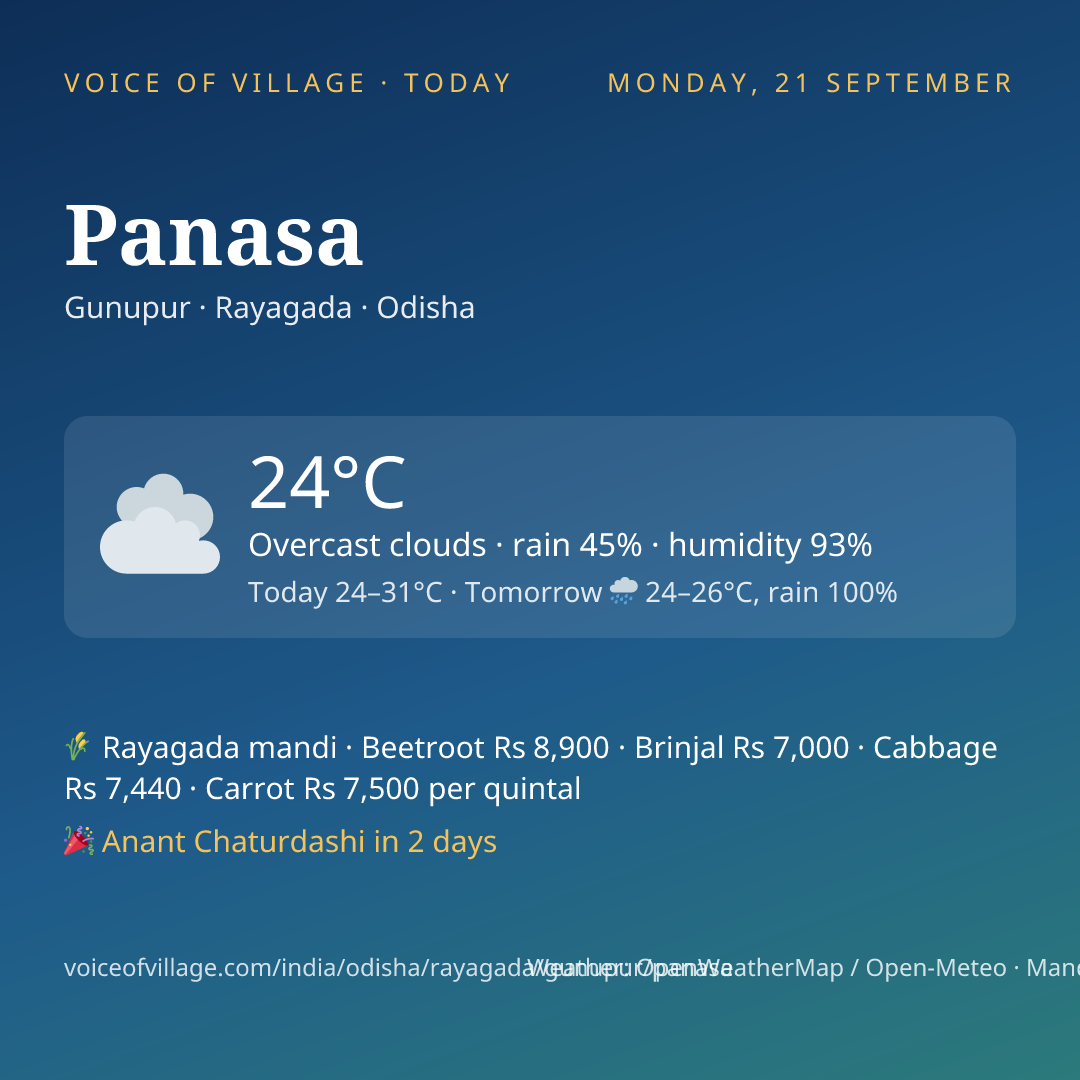 Panasa today