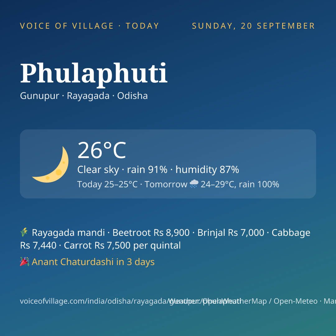 Phulaphuti today