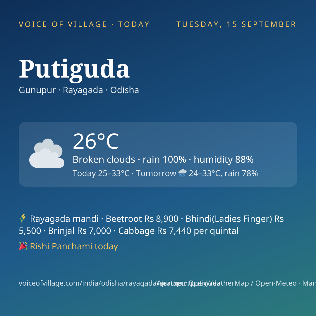 Putiguda today