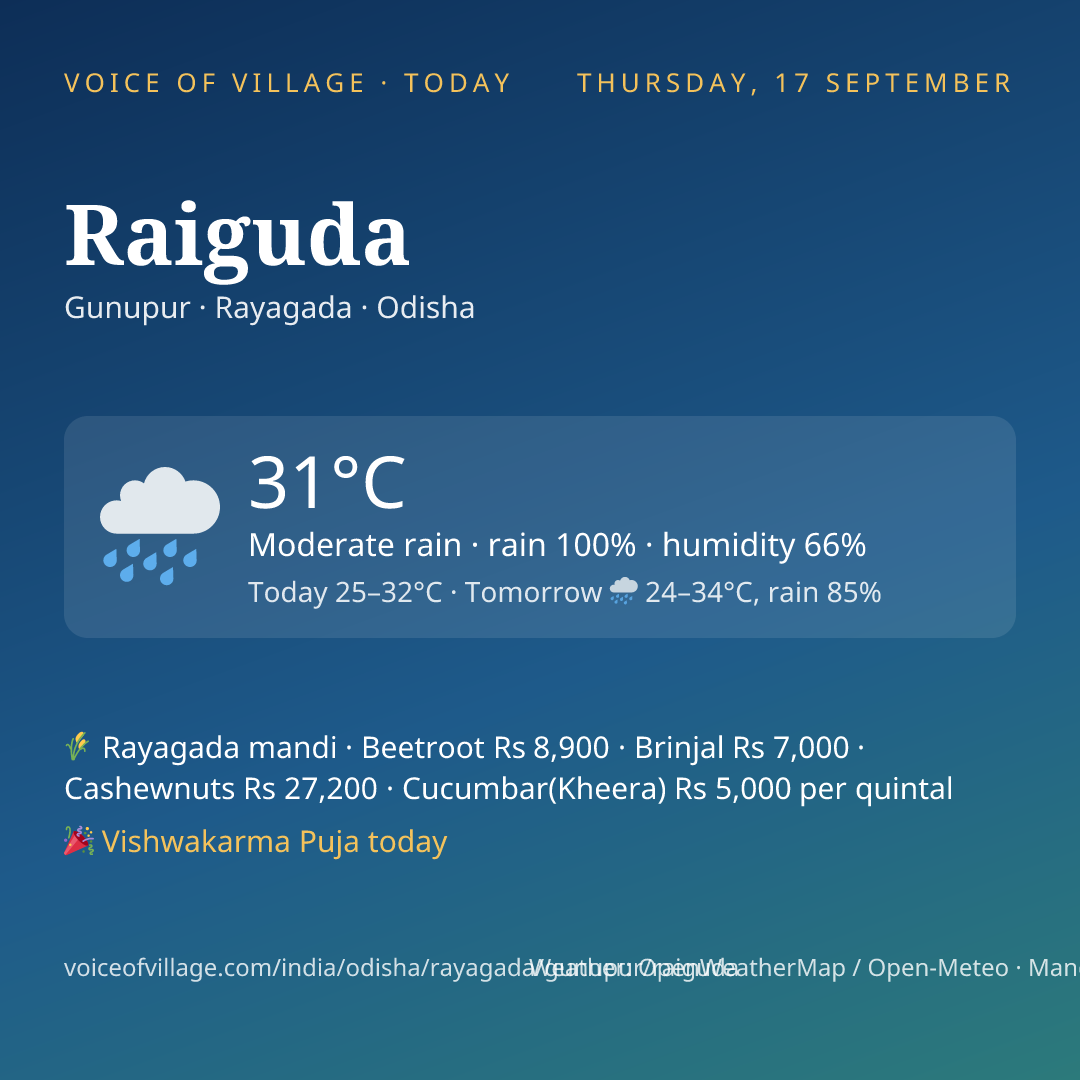 Raiguda today