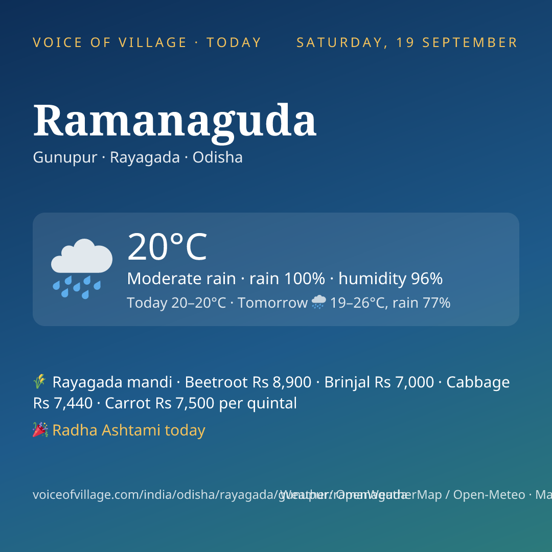 Ramanaguda today