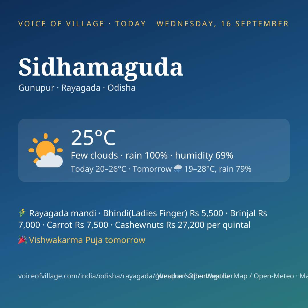 Sidhamaguda today