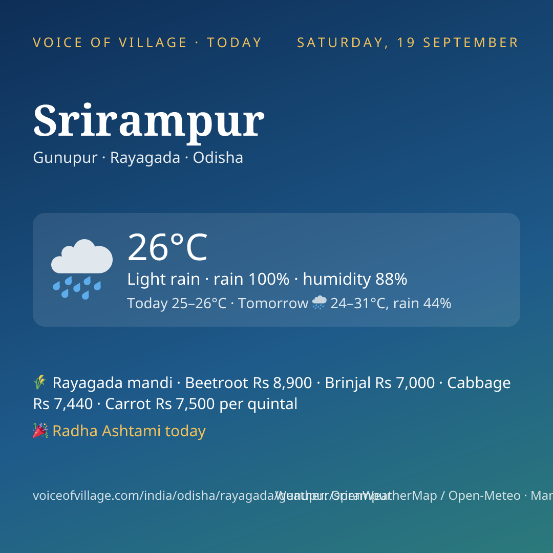 Srirampur today