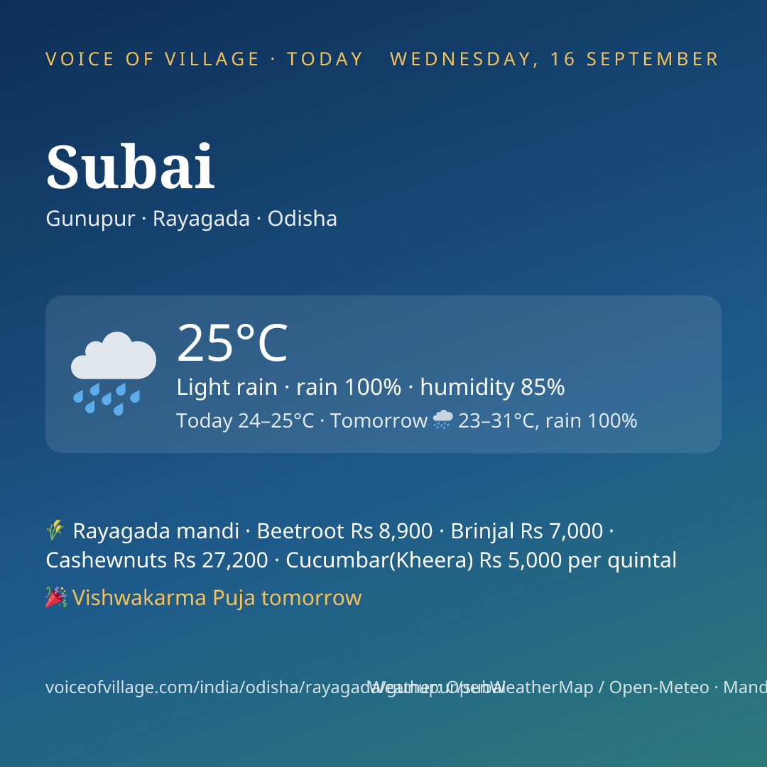 Subai today