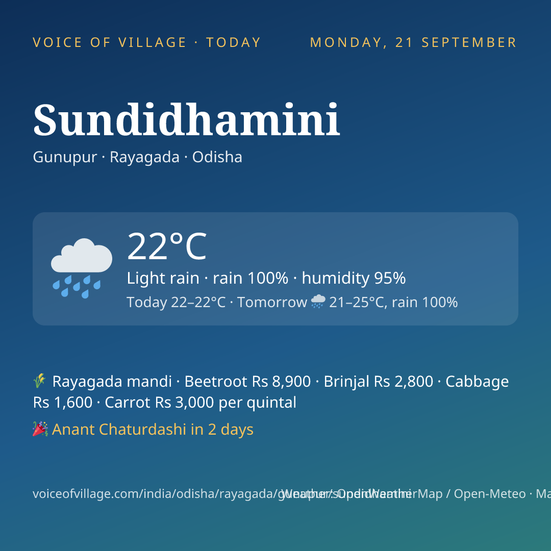 Sundidhamini today