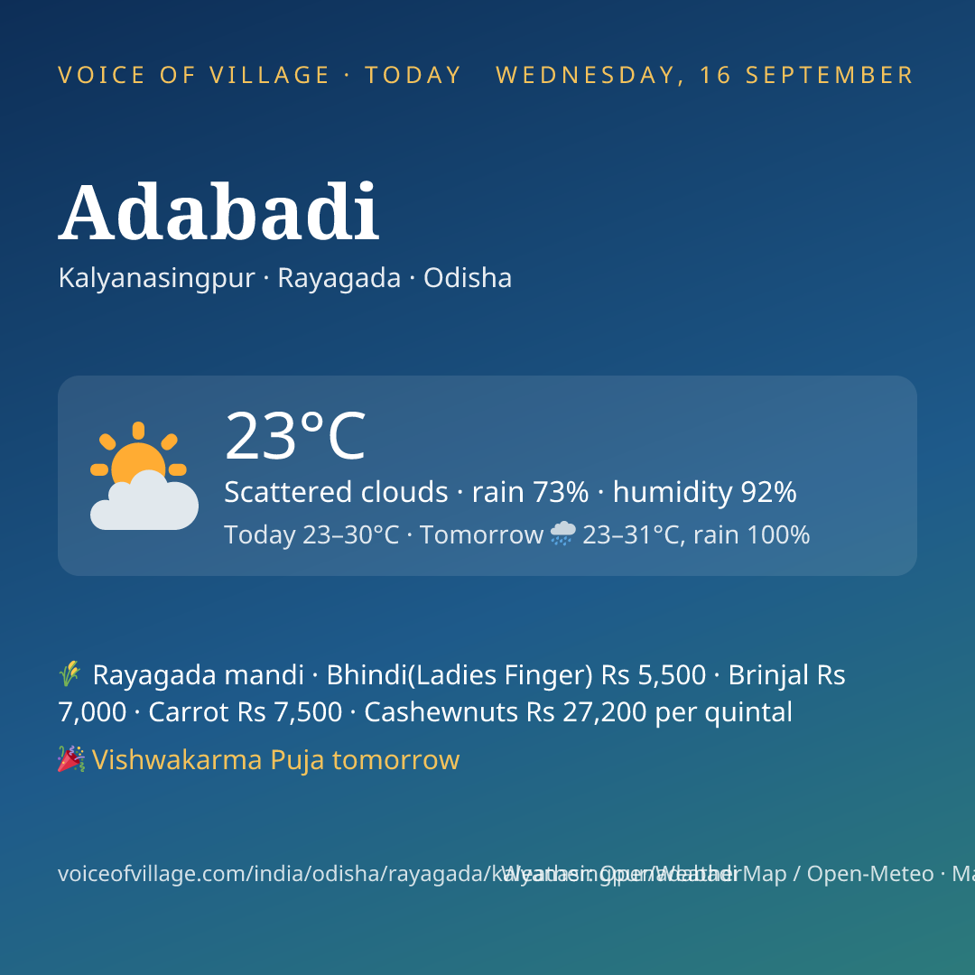 Adabadi today