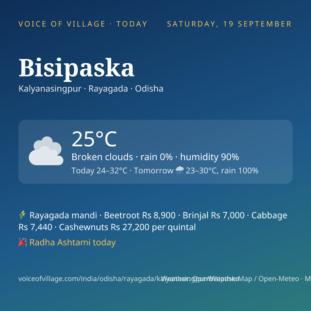 Bisipaska today