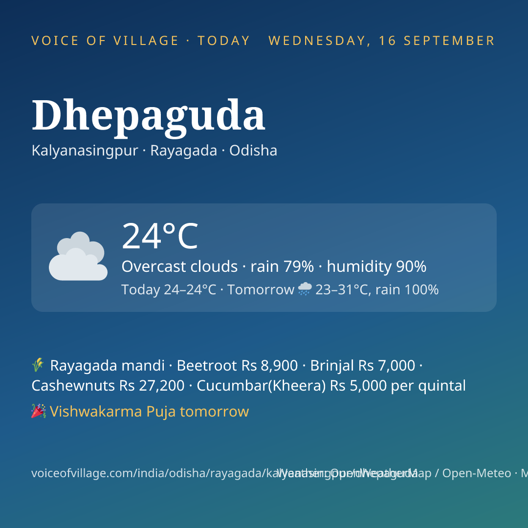 Dhepaguda today