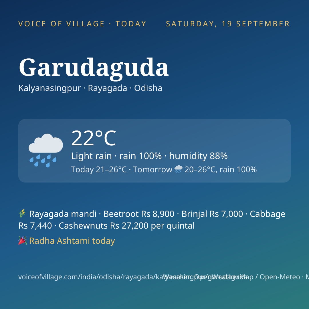 Garudaguda today