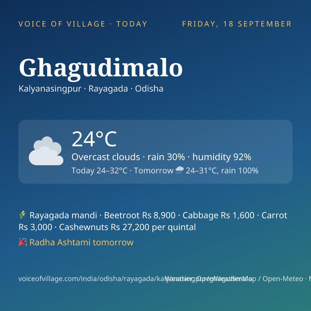 Ghagudimalo today