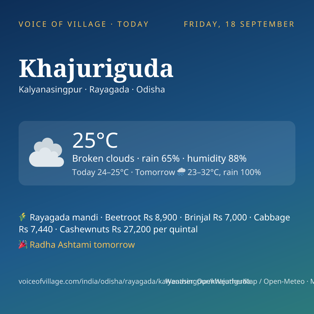 Khajuriguda today