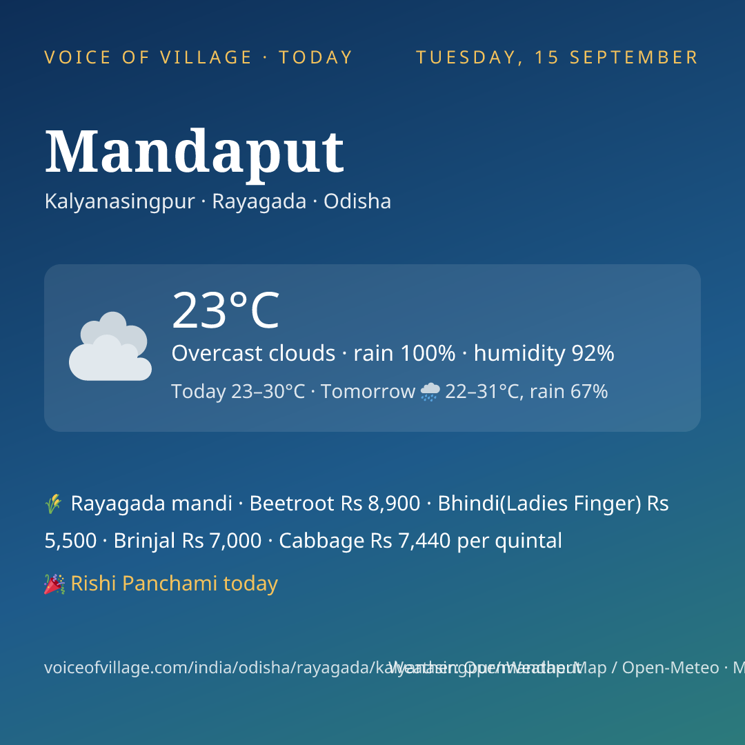 Mandaput today