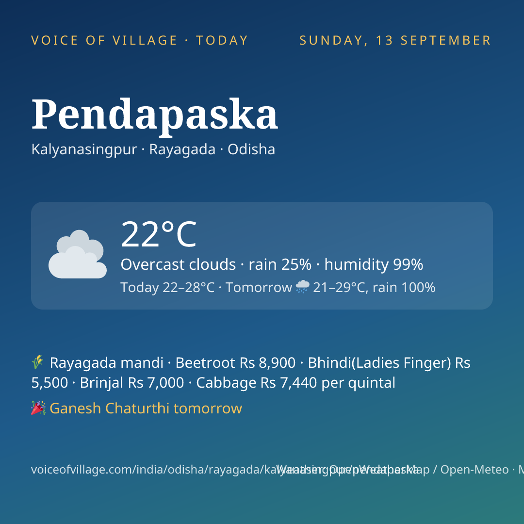 Pendapaska today