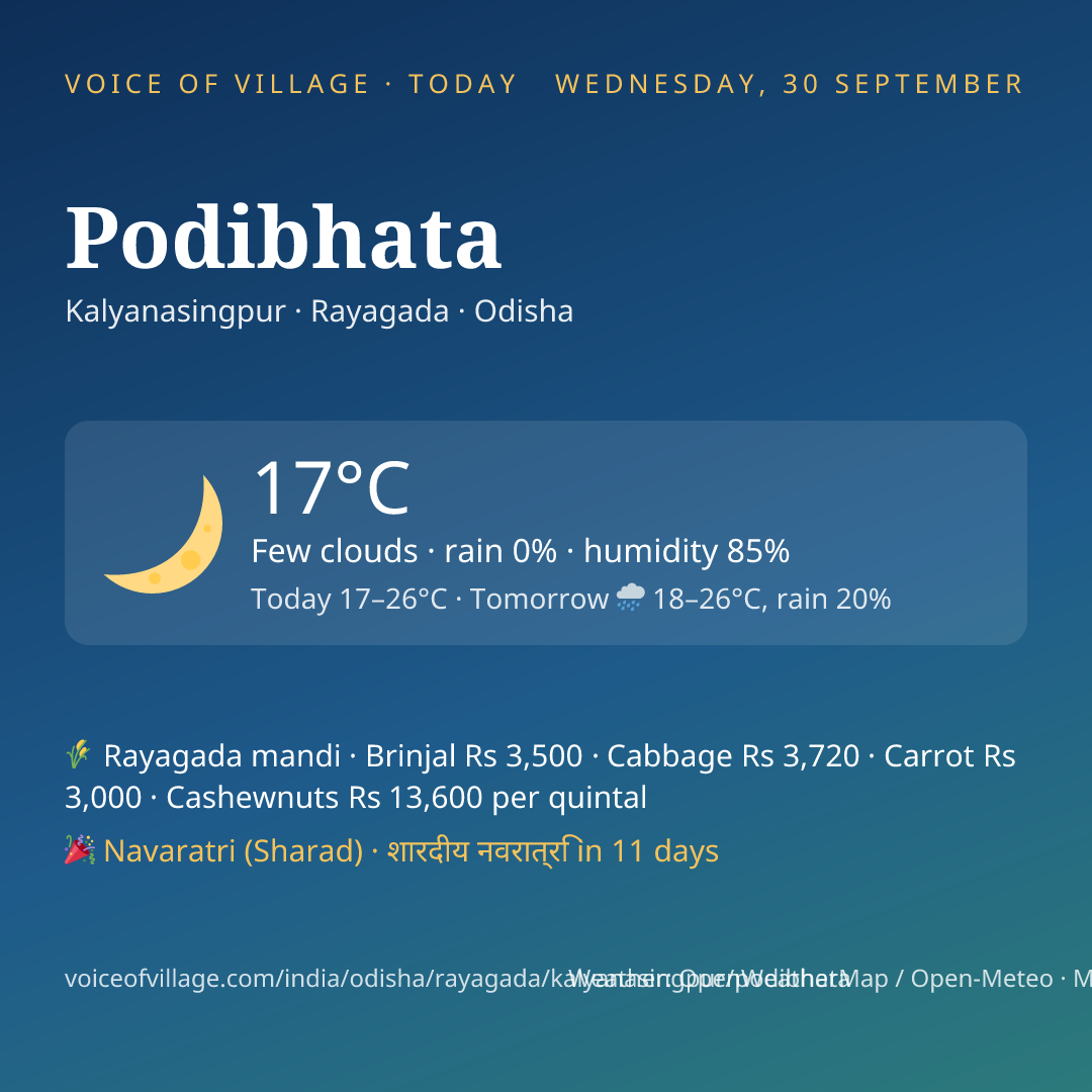 Podibhata today