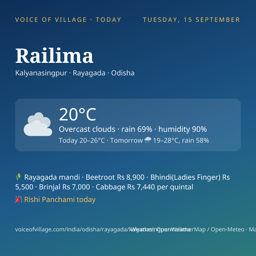Railima today