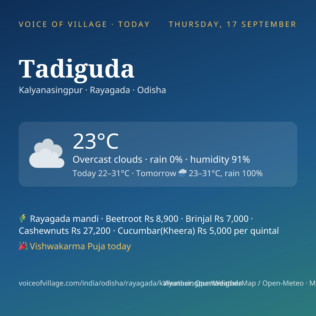 Tadiguda today