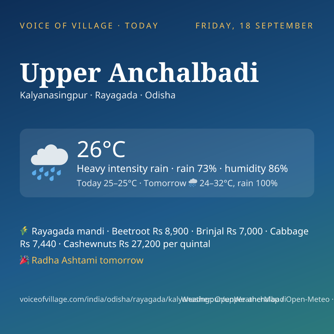 Upper Anchalbadi today