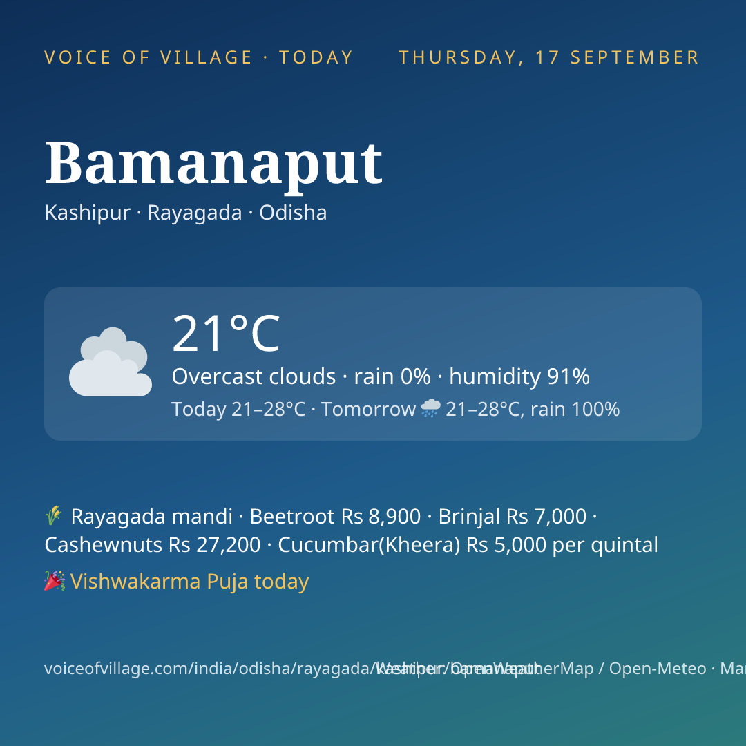 Bamanaput today