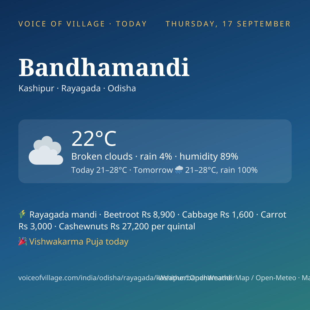Bandhamandi today