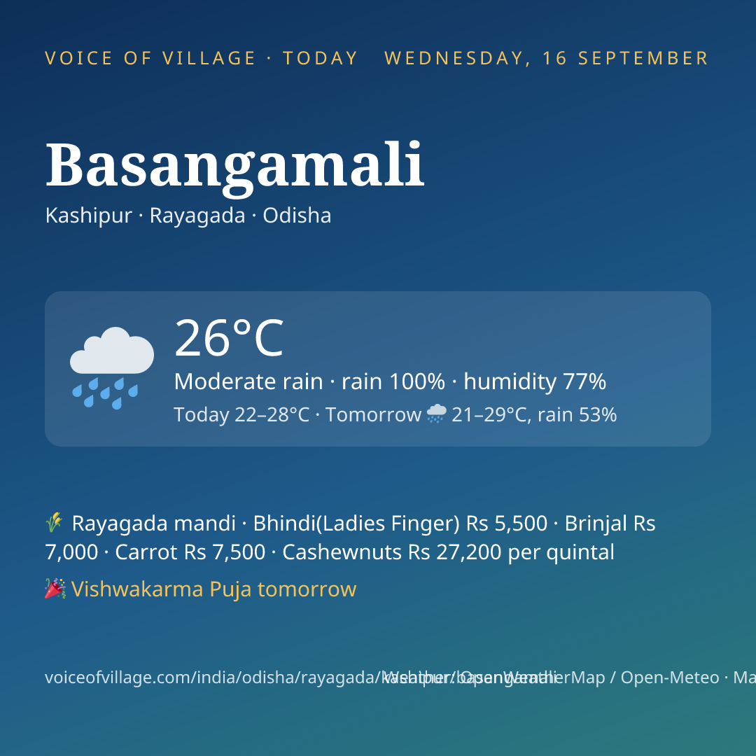 Basangamali today