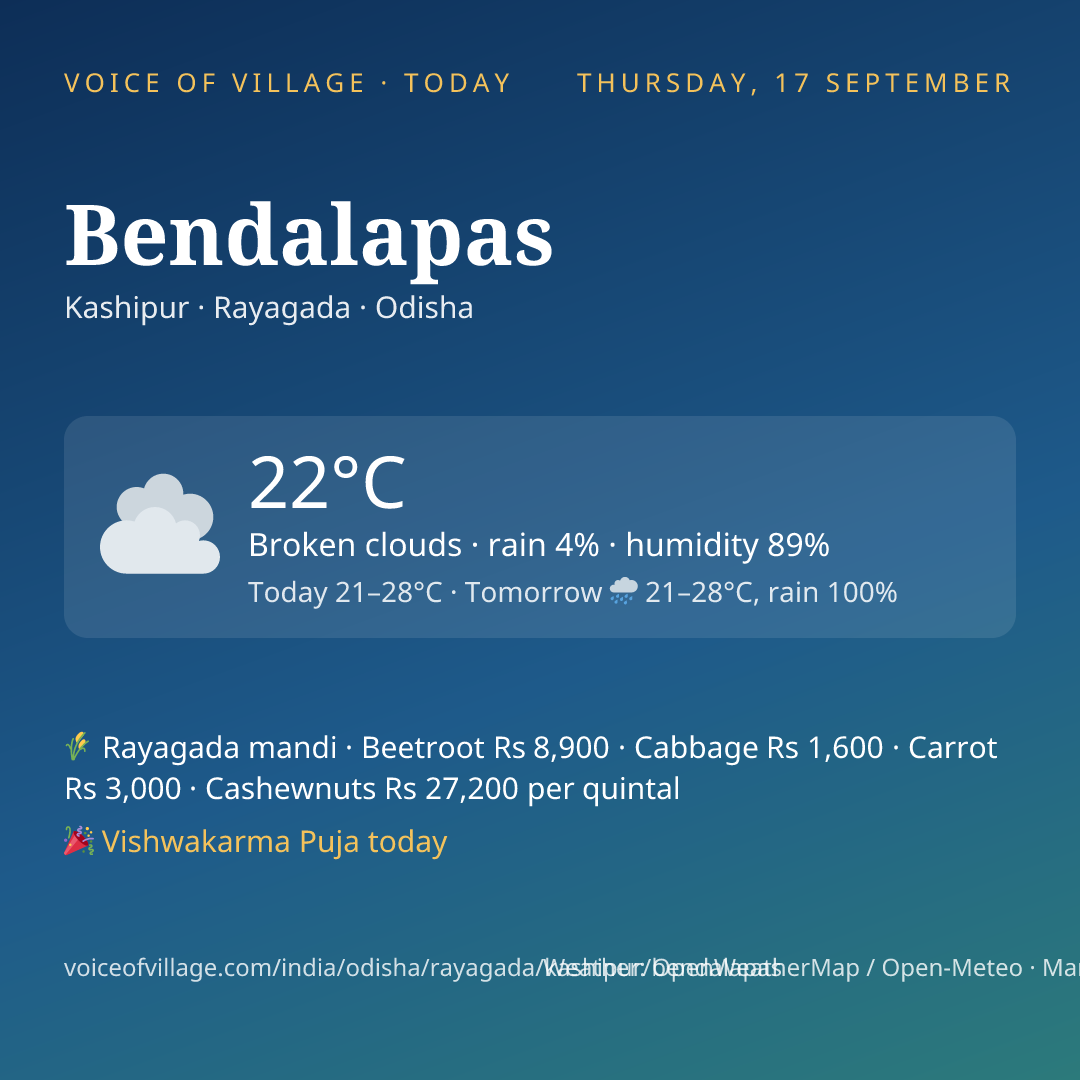 Bendalapas today