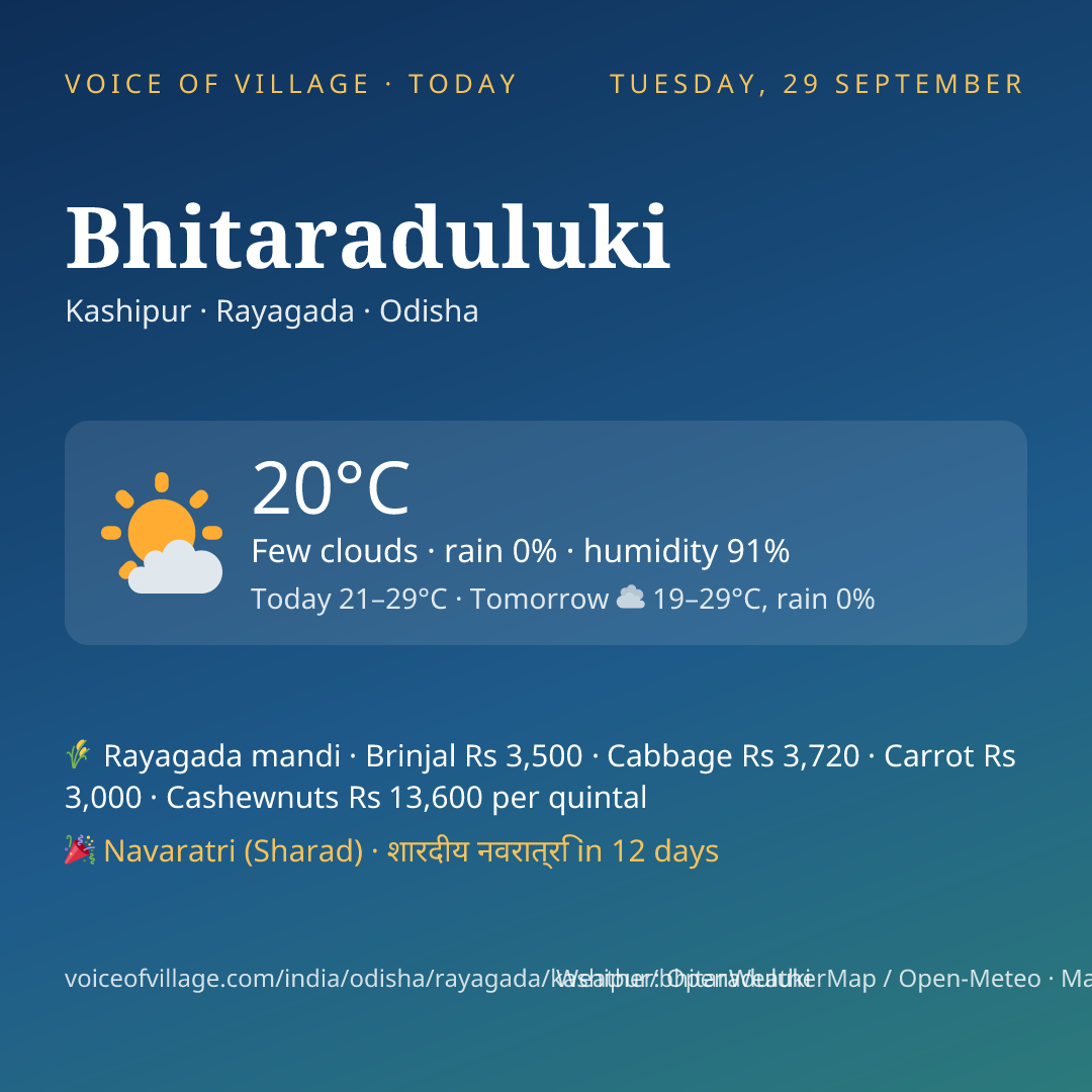 Bhitaraduluki today