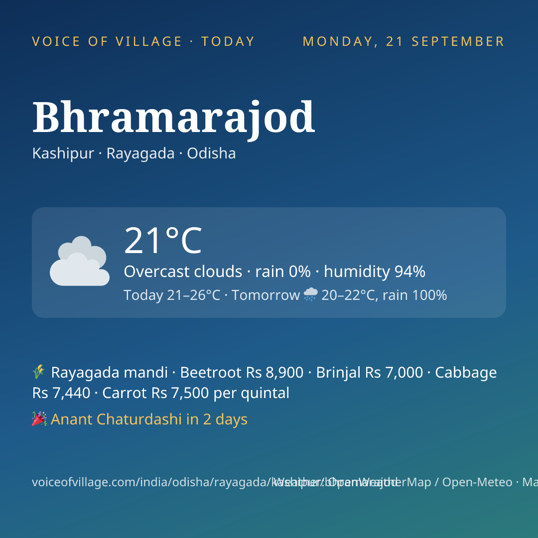 Bhramarajod today