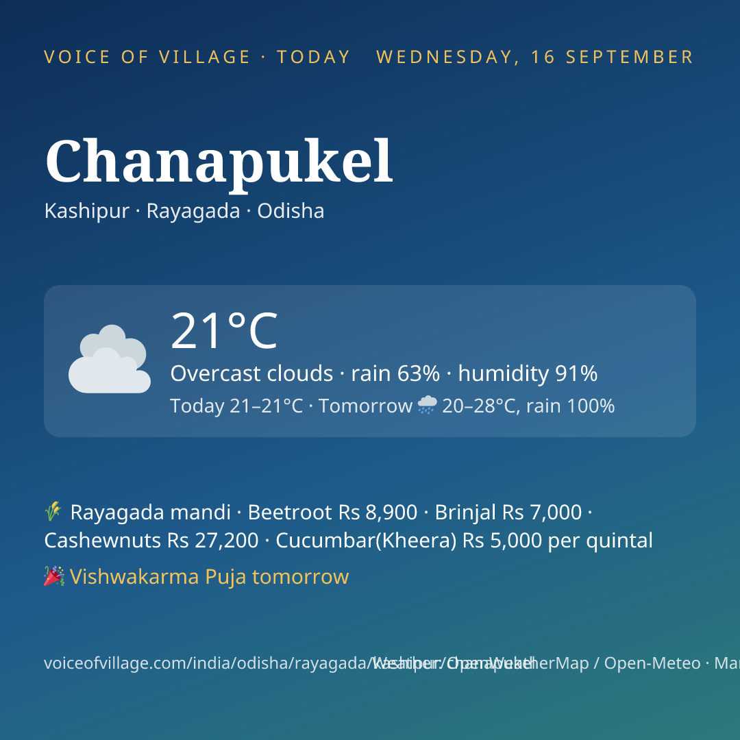 Chanapukel today