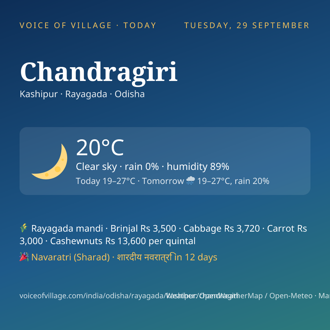 Chandragiri today