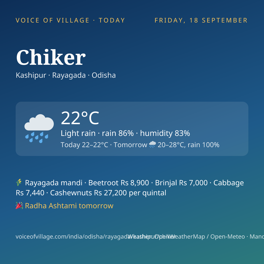 Chiker today