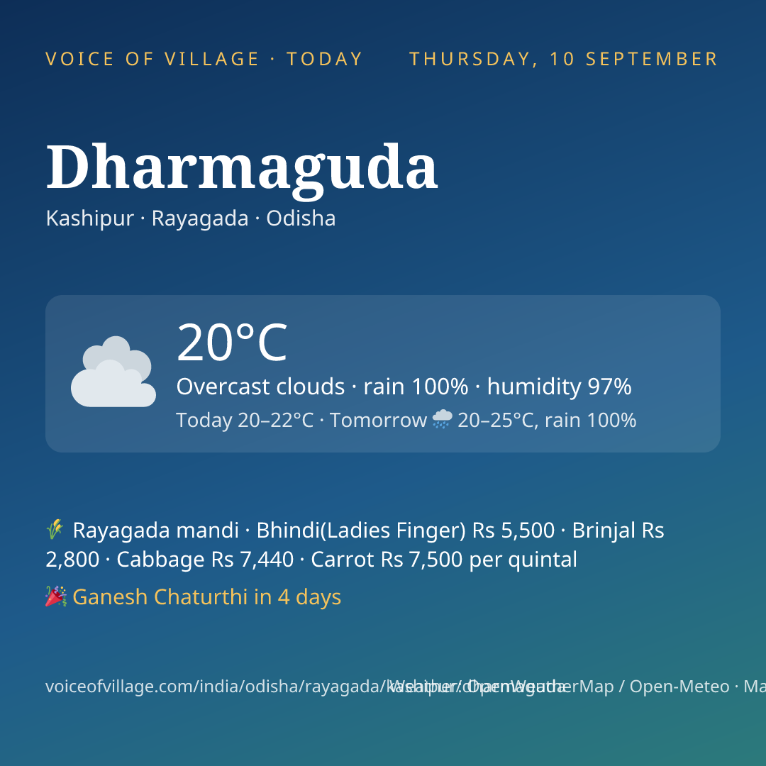 Dharmaguda today