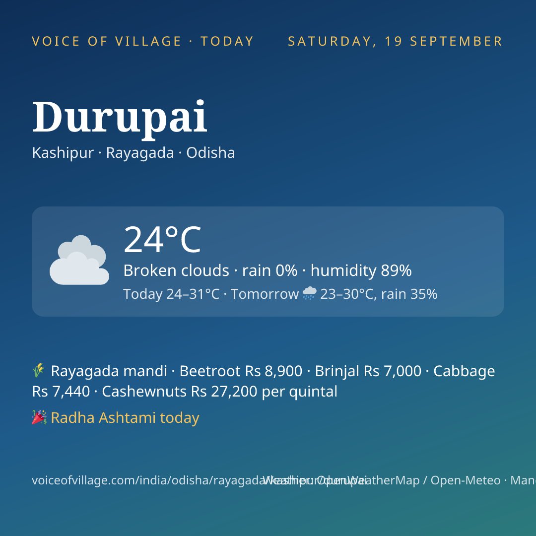 Durupai today